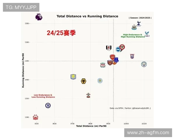英超联赛本土球员比例变化及未来趋势展望