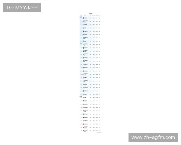 英超各乙级球队及其晋级前景分析